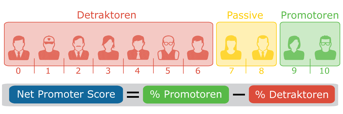 Net Promoter Score